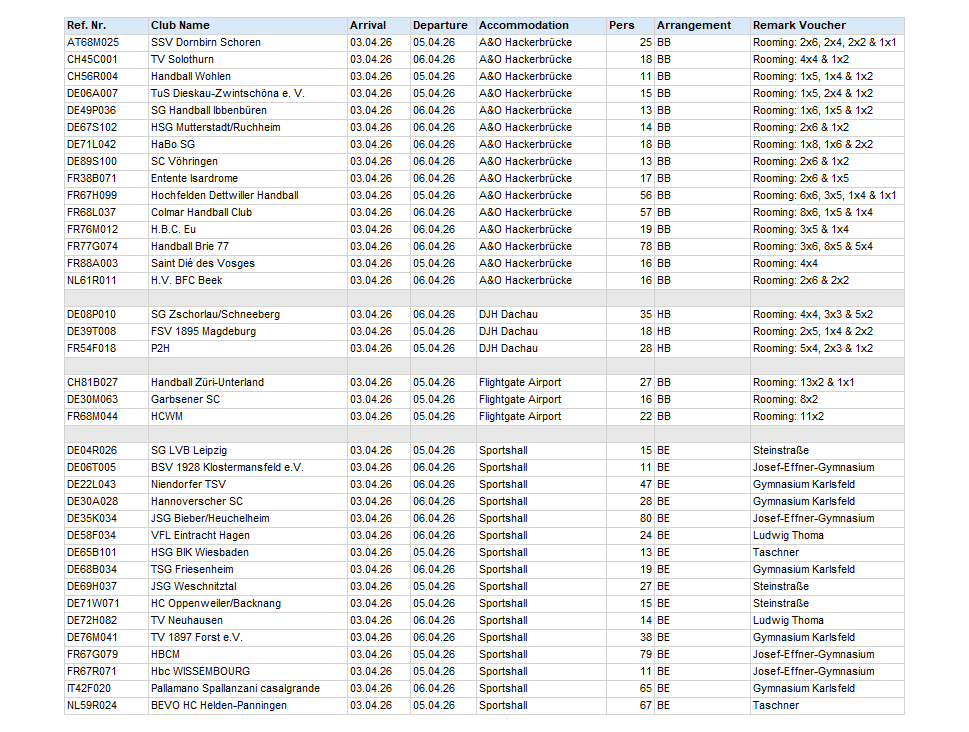 Rooming Bavarian HB Cup 24-3.png