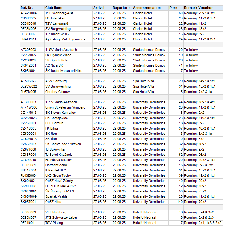 Rooming list Budweis Cup 19-6.png
