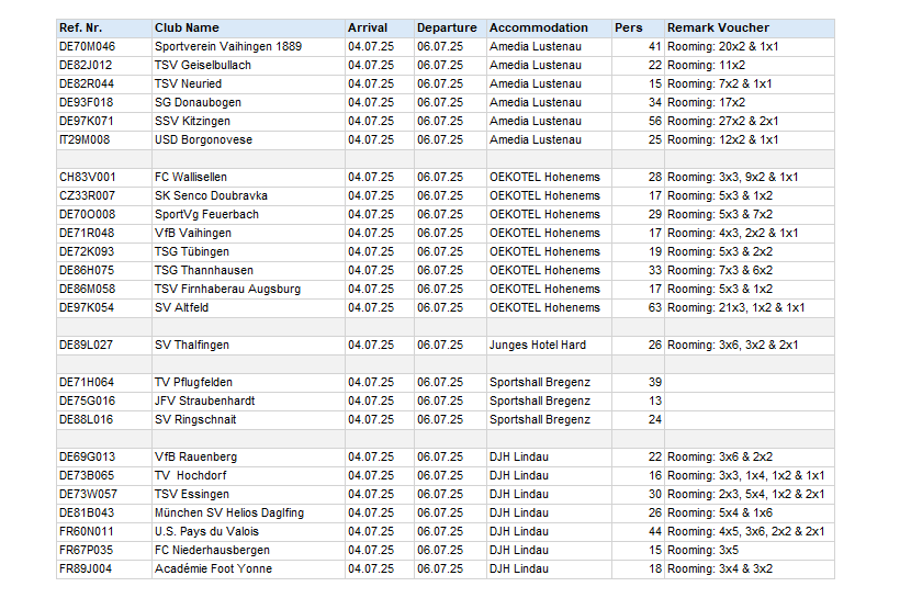 Rooming Voralberg Pokal 10-6.png