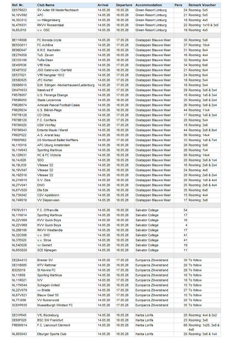 Rooming Euro-Cup Tornooi 21-4.png