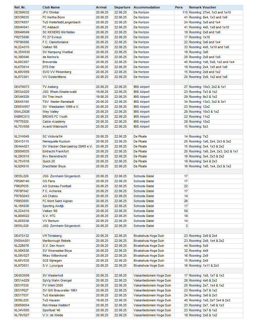 Rooming Flanders Cup 10-6.png
