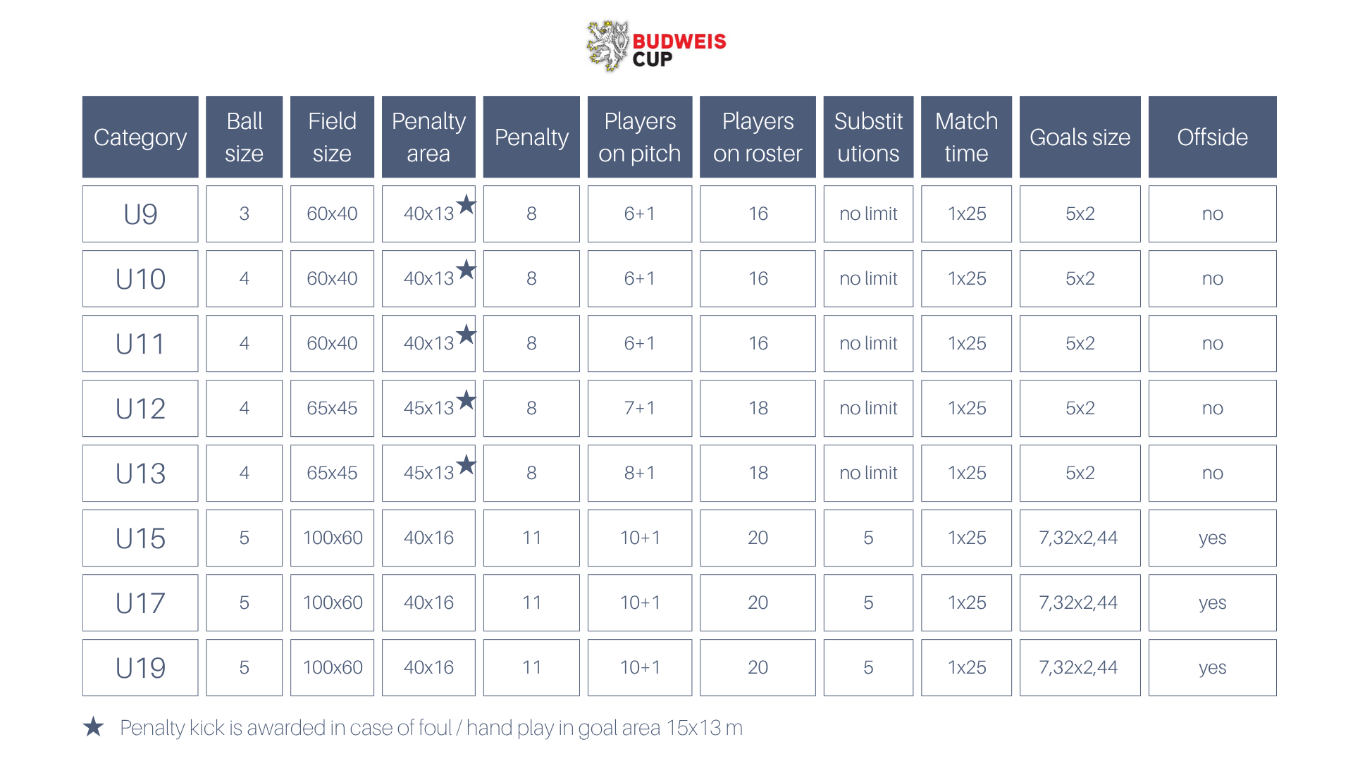 Budweis Cup_basic rules.png