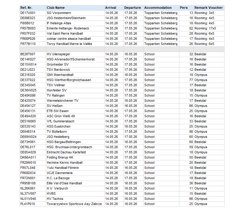 Rooming Arnhem HB Cup Asc 21-4.png